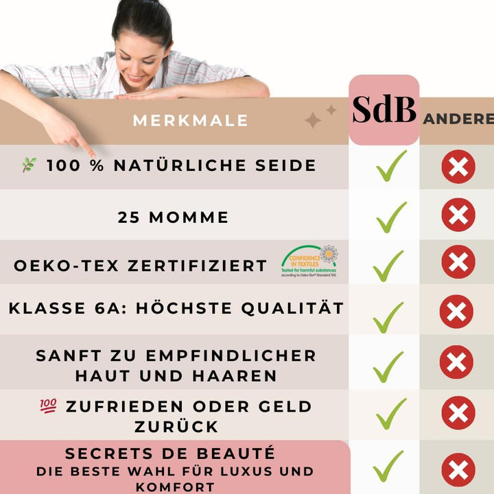 Seidenkissenbezug 25 Momme für Haar und Haut Mulberry Anti-Falten, Anti-Aging Hochwertige Qualität K