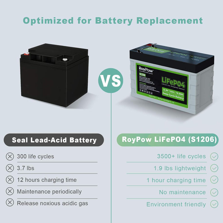 RoyPow LiFePO4 Deep Cycle Batterie 6Ah 12V Wiederaufladbare Lithium Eisenphosphat Batterie 12V 6A, 1