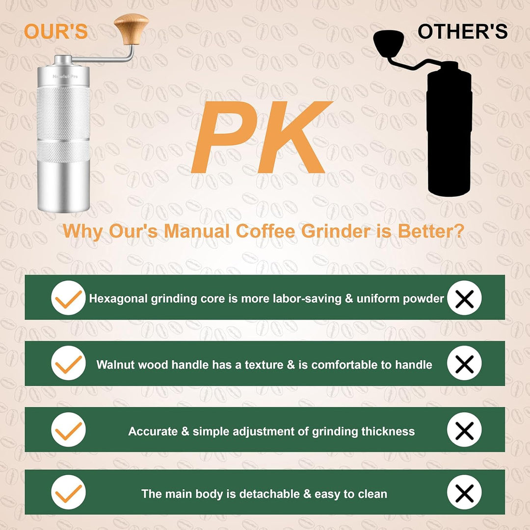 NewlukPro M6 Kaffeemühle Handbuch, Kapazität 25g, Hand Kaffeemühle Sharp Hexagonal Mahlkern, tragbar