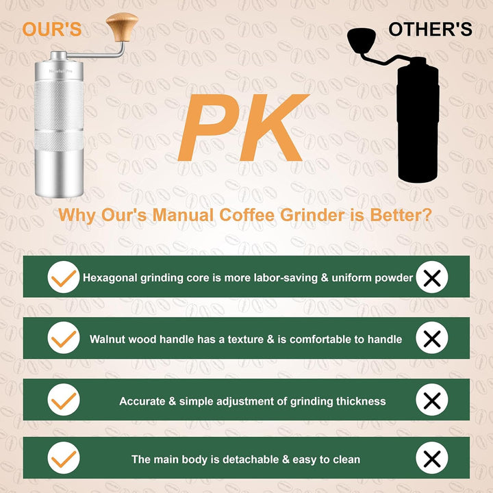 NewlukPro M6 Kaffeemühle Handbuch, Kapazität 25g, Hand Kaffeemühle Sharp Hexagonal Mahlkern, tragbar