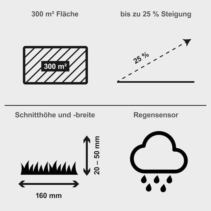 Scheppach Black Edition Rasenmähroboter RRMA300 bruschless | Rasenfläche 300 m² | Schnittbreite 160