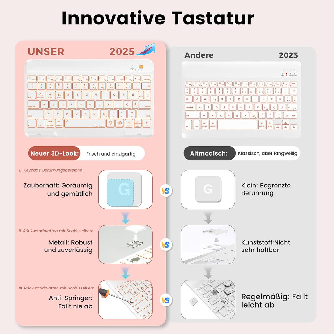 OYEEICE Hülle mit Tastatur für iPad A16 11 Generation 2025/10 Generation 2022 (11/10.9 Zoll), Vergrö