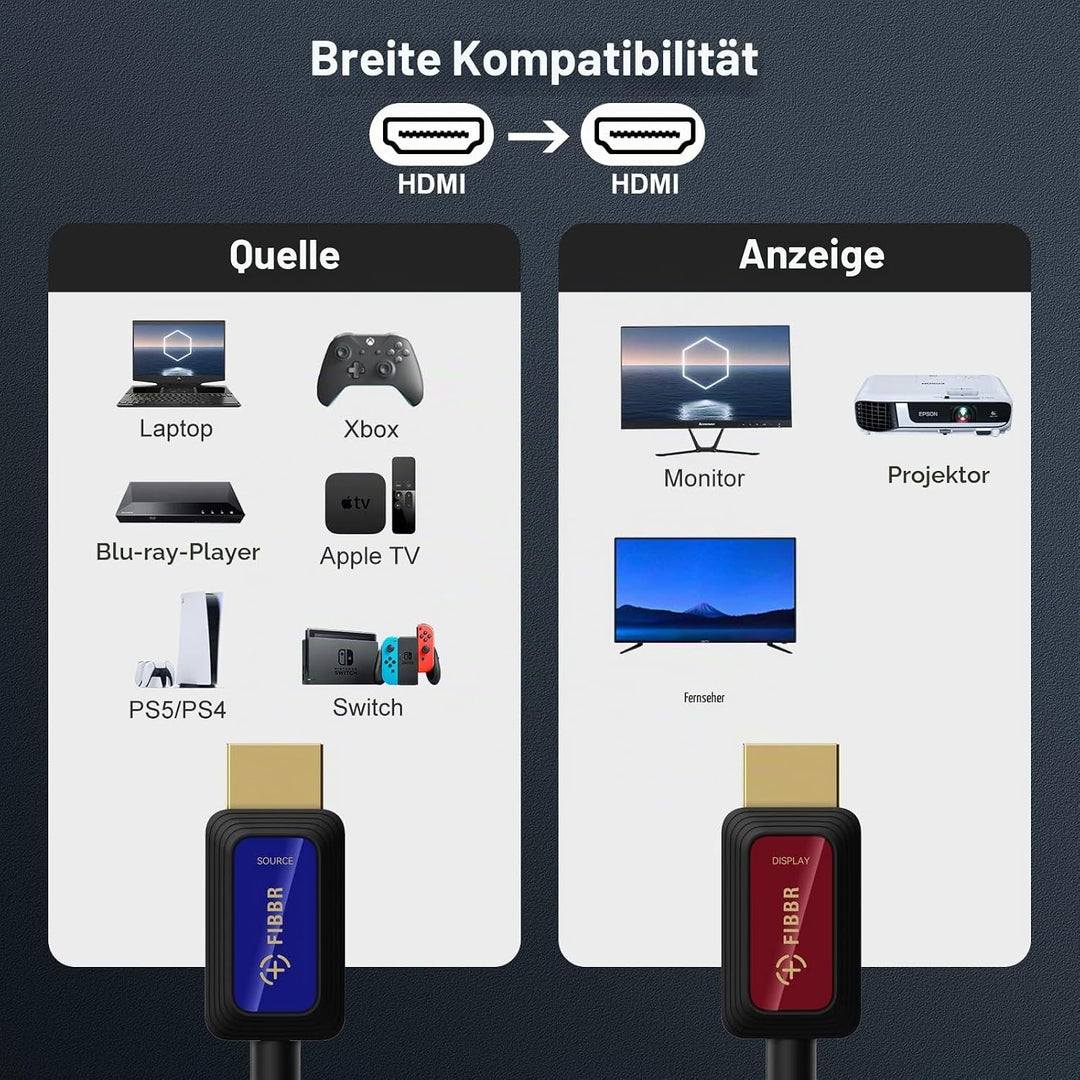 8K Glasfaser HDMI Kabel 3M, 48Gbps High-Speed HDMI 2.1 Kabel 8K@60Hz 4K@120Hz Dolby/Dynamic HDR/HDCP