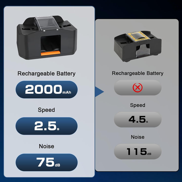 Kartenmischer Elektrisch, Kartenmischmaschine mit Wiederaufladbarem 2000mAh Akku, Schneller Karten M