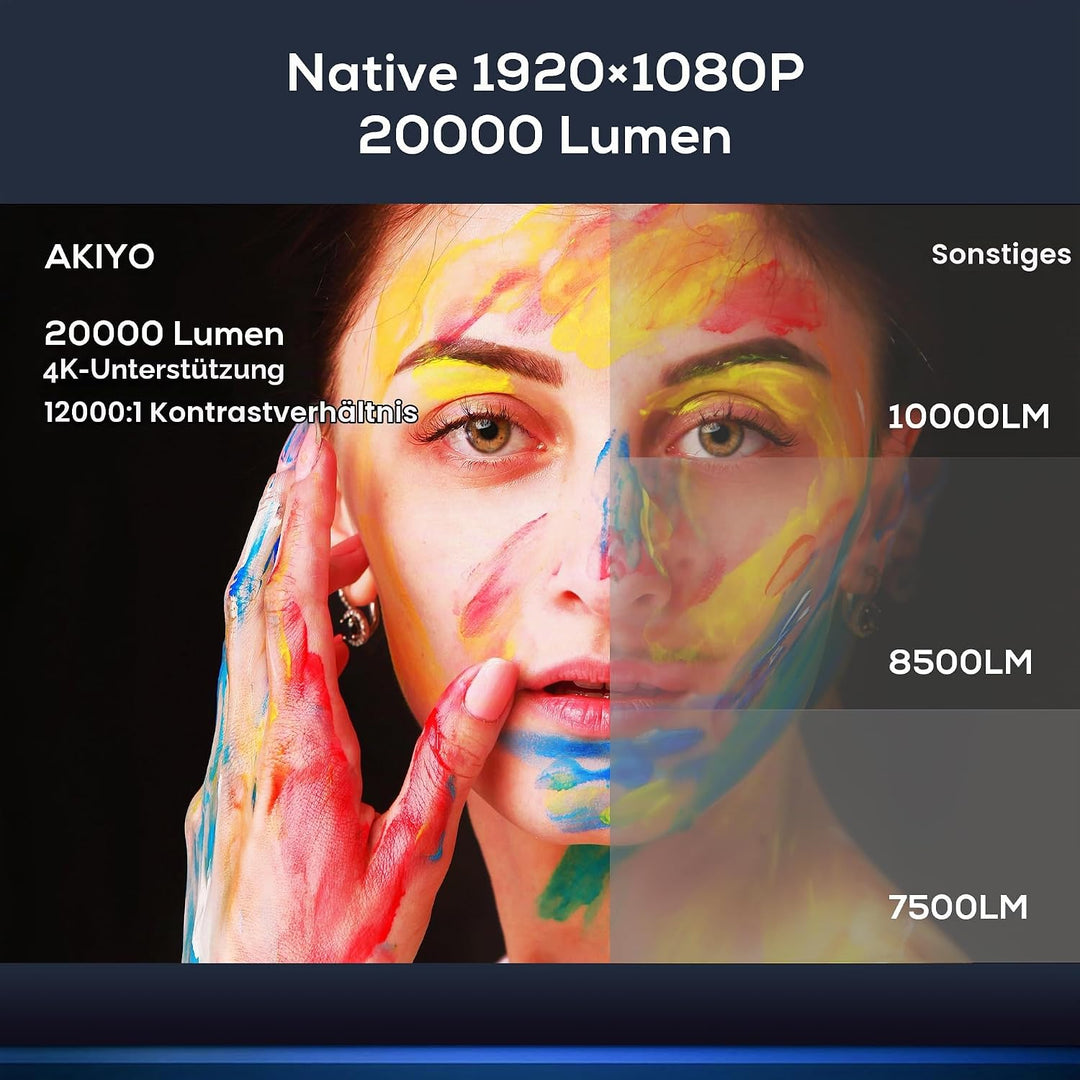 Beamer, Full HD 1080P 20000 Lumen Beamer 5G WiFi Bluetooth AKIYO Beamer 4K Unterstützung, Heimkino V