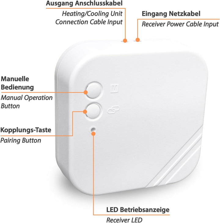 Programmierbares Funk-Thermostat Raumregler Set Mi-300S RF mit 2 Empfängern Funk-Thermostat Set mit