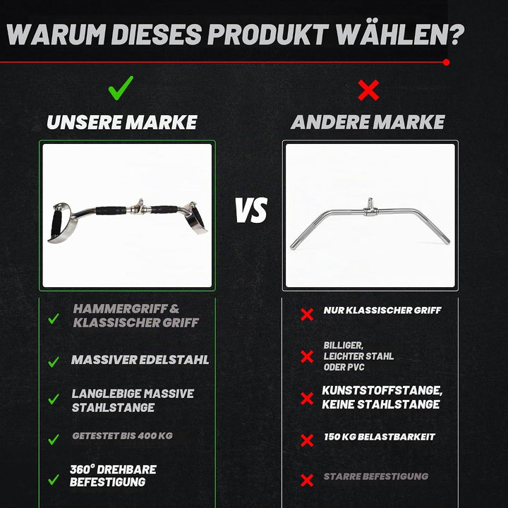 MuscleForge® Aufsatz für Latzug, Seilzug, Griff mit Drehbarem für Kabelmaschine, Kabelzug Griff für