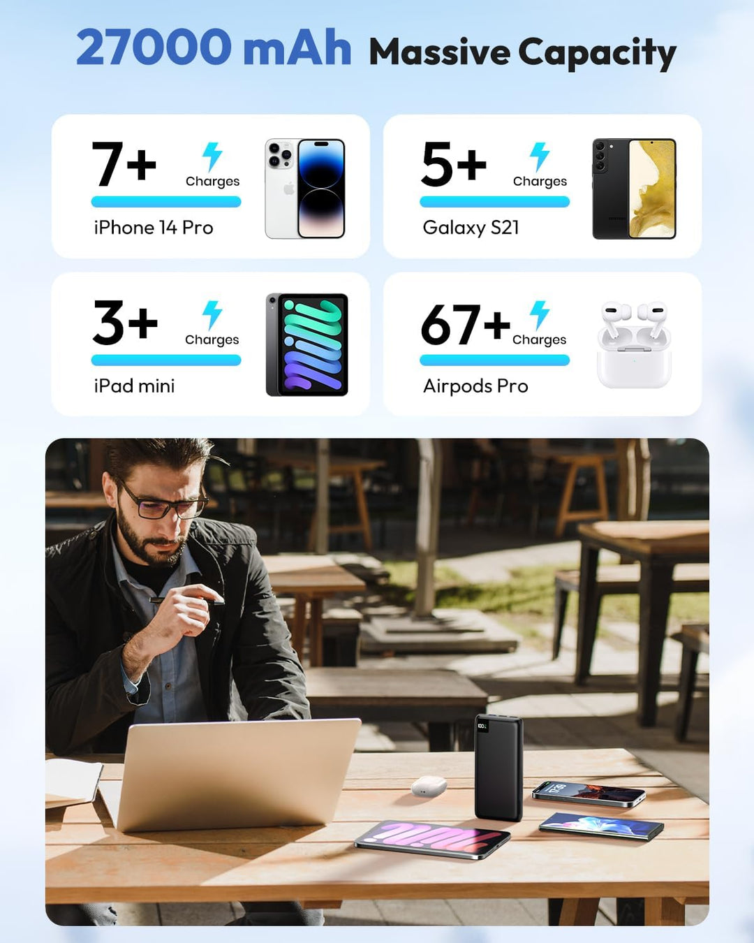 Power Bank 27000mAh Externer Akku - SOARAISE 22.5W Powerbank PD USB C Tragbares Ladegerät Akkupack m