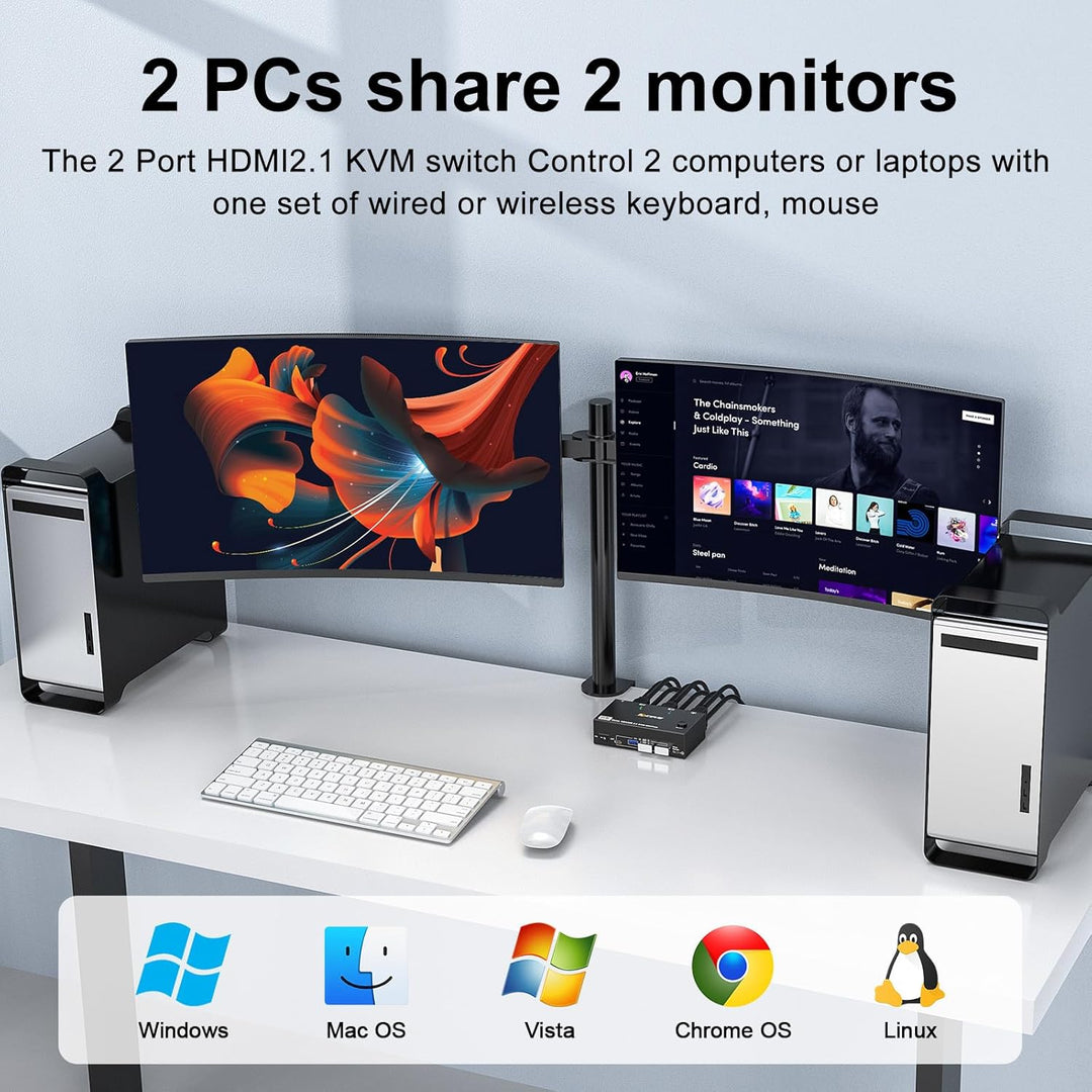 HDMI KVM Switch 2 PC 2 Monitore 8K@60Hz 4K@144Hz, Camgeet Dual Monitor KVM Switch für 2 PC teilen 2