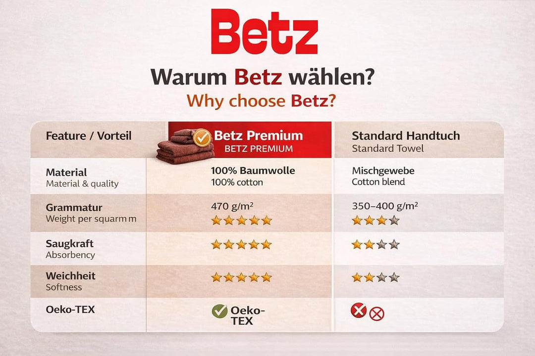 Betz 4-TLG. Handtuch-Set Premium 100% Baumwolle 2 Duschtücher 2 Handtücher Farbe nuss, Nuss