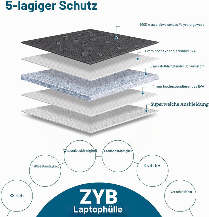 15,6 Zoll Laptoptasche Laptophülle,ZYB Sleeve Wasserdicht Hülle Laptop Tasche 15.6 für 15 Zoll Noteb