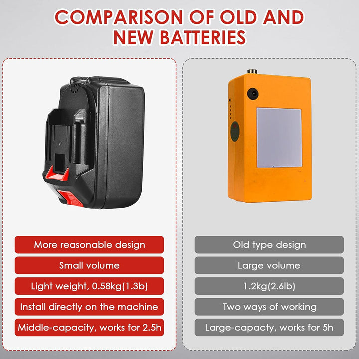 Elektrisch Sacknähmaschine Tragbares Beutelverschliessmaschine Tragbare Nähmaschine Industrie Nähmas