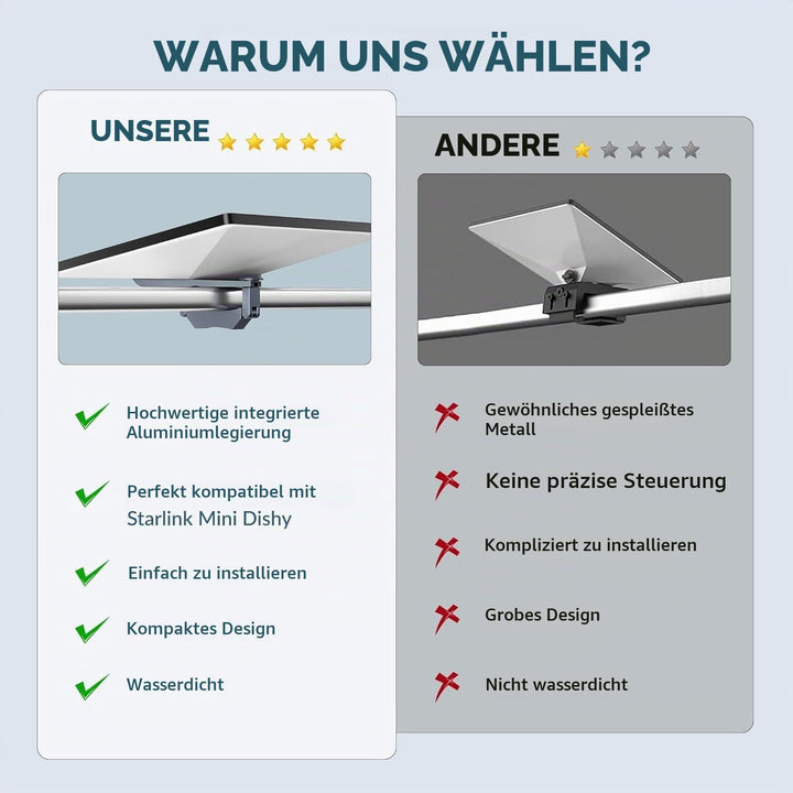 Starlink Mini Halterung - Starlink Mini Dachträgerhalterung 1,2-4,8 cm für Satellitenzubehör, passen