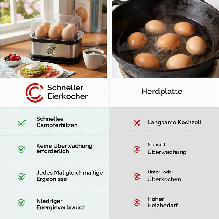 Cozary Eierkocher Edelstahl, Eierkocher 6 Eier, 400 Watt, punktgenaues Zubereiten dank Härtegradeins