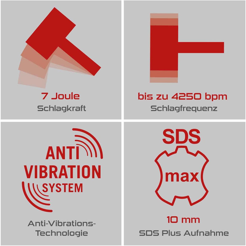 Practixx SDS-Plus Bohrhammer PX-BH-7V | 7 Joule Schlagkraft | 1500W Bohrmaschine | 6 variable Geschw