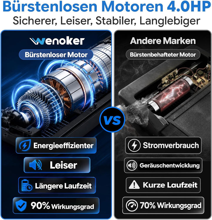 Wenoker Hochbelastbar Laufband klappbar Bürstenloser Motor 4,0-PS Blau, Blau