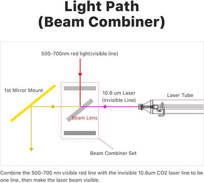 Cloudray Laser Beam Combiner Linsendurchmesser 25 mm für CO2-Lasergravur-Schneidemaschine zum Anpass