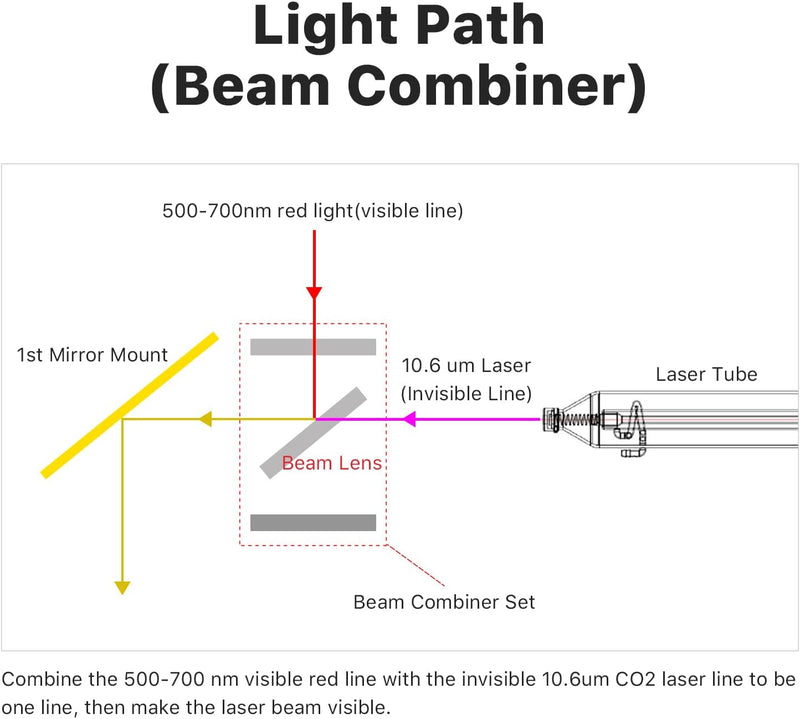 Cloudray Laser Beam Combiner Linsendurchmesser 25 mm für CO2-Lasergravur-Schneidemaschine zum Anpass