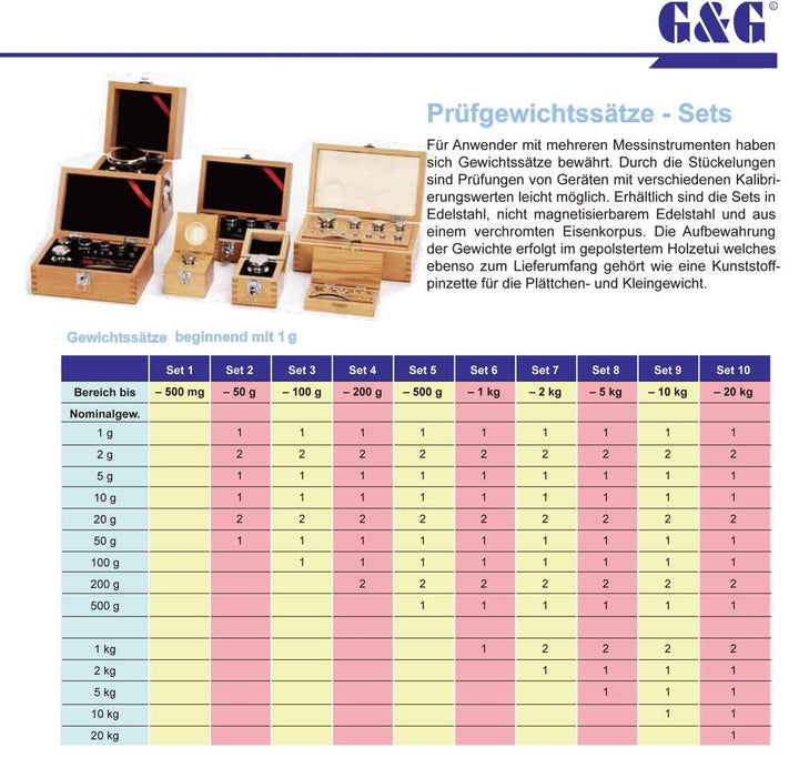 G&G Kalibriergewicht Set: 1g-1kg Eisen inkl. Aluminium-Koffer/Genauigkeitsklasse M2 Prüfgewicht Test