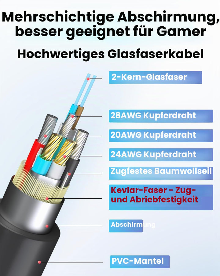 Glasfaser USB A auf USB C Kabel 10M, 10Gbps USB 3.1 High-Speed Datenübertragung Aktives Optisches US