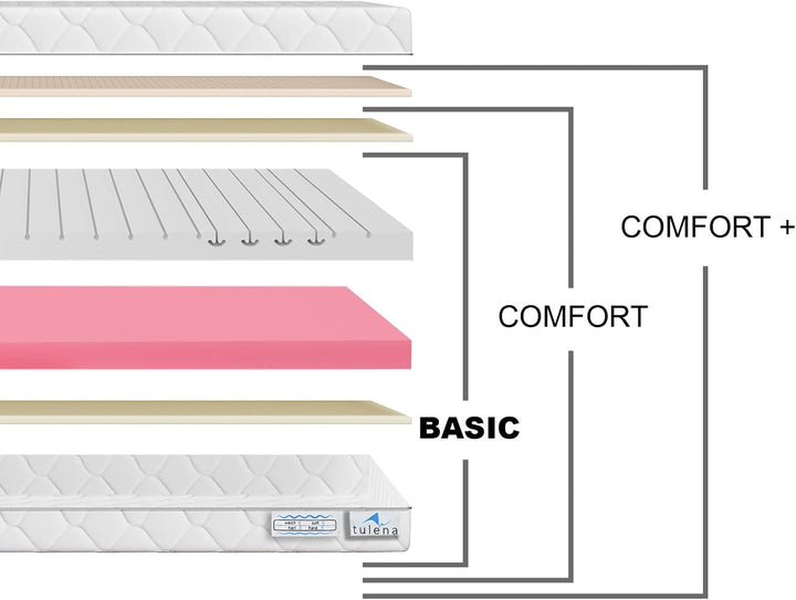 TULENA NOX Matratze 80x200 Komfortschaum Medium H2 + H3 Basic 16 cm | 30 Nächte Probeschlafen | Roll