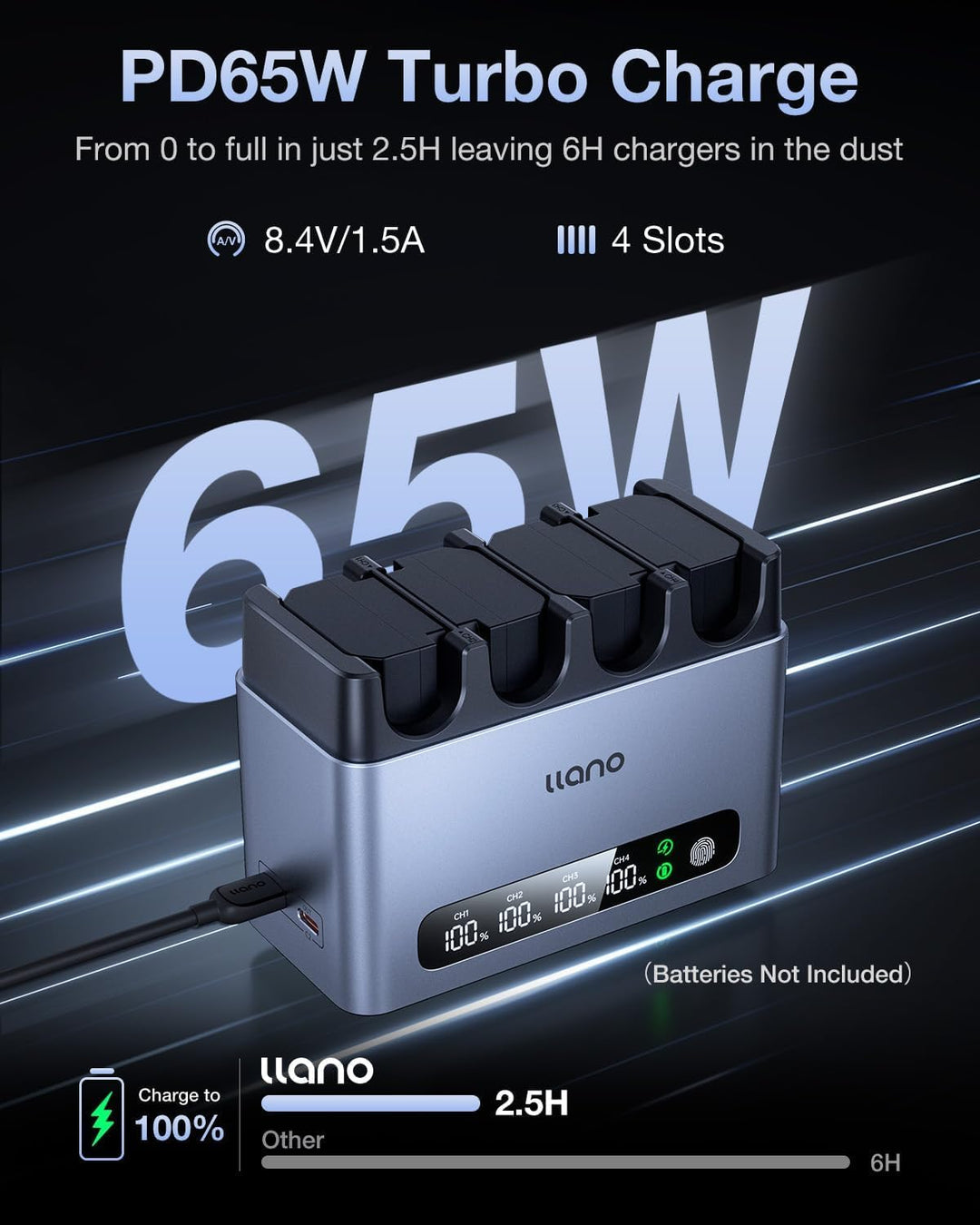 llano LP-E6P LP-E6NH Akku-Schnellladegerät, 65W 4-Slot, CNC-Alu, USB-C-Box | Für EOS R5, R5 C, R6, R