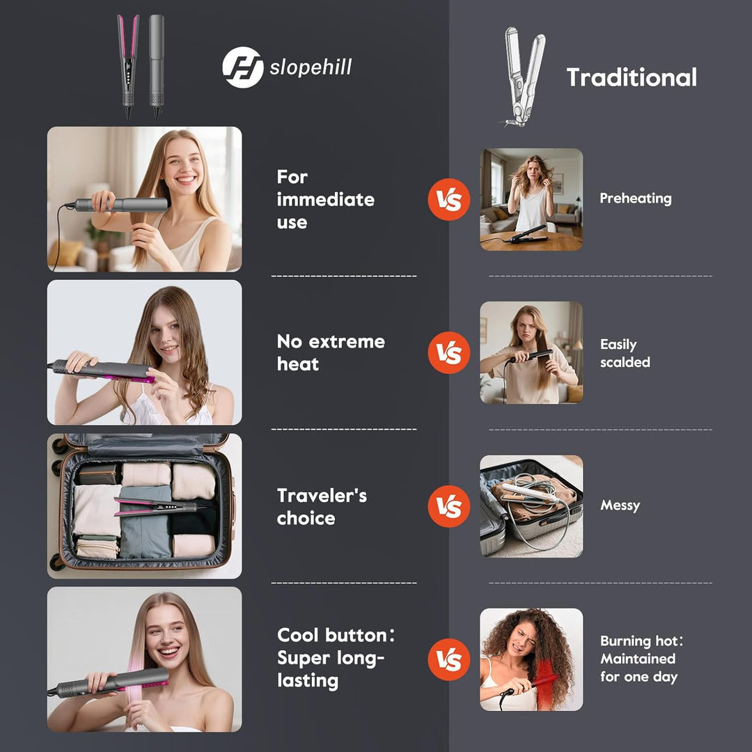 slopehill Air Haarglätter, 1300W Ionen Luft-Glätteisen OHNE Heizplatten, Glätten mit Luft, Für Nass