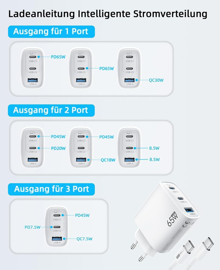 USB C Ladegerät 65W 3-Port,USB-C Netzteil Charger PPS 60W Schnellladegerät PD Ladestecker, kompatibe
