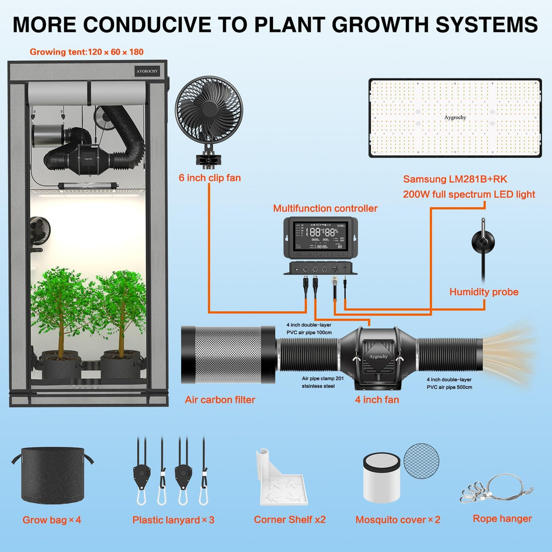 Aygrochy Growzelt Komplettset mit Central Integrated Controller. Automatischer Belüftung Zirkulation