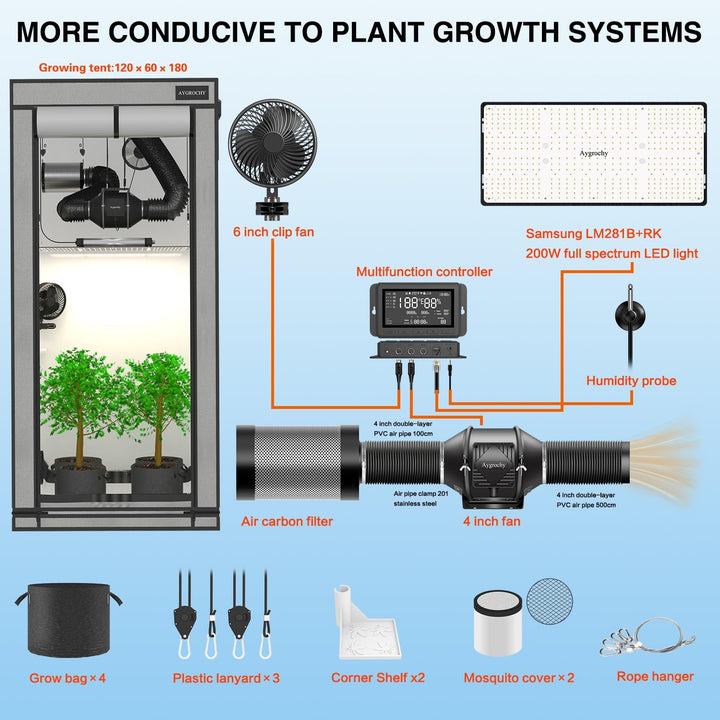 Aygrochy Growzelt Komplettset mit Central Integrated Controller. Automatischer Belüftung Zirkulation