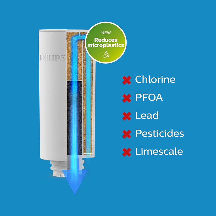 Philips Filterkaraffe Instant Water + 1 Filter im Lieferumfang enthalten, 3 l, wiederaufladbar über