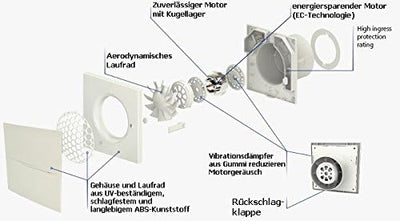 Abluftventilator Quiet Style - bewährte Technik, neues Design - nicht nur leise sondern still Easy-A