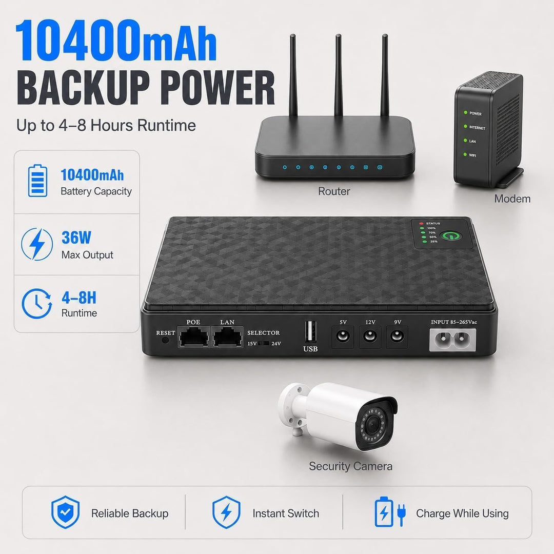 Mini-USV Batterie-Backup für Router – Integrierter 10400mAh Akku, Überspannungsschutz mit PoE – Ausg