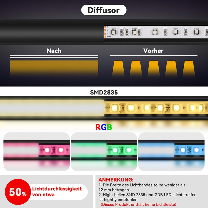 HOMMAND 6 x 1m/3,3ft LED Kanal V-Form, LED Streifen Kanal und Diffusor mit Eckverbinder, Klebstoff,