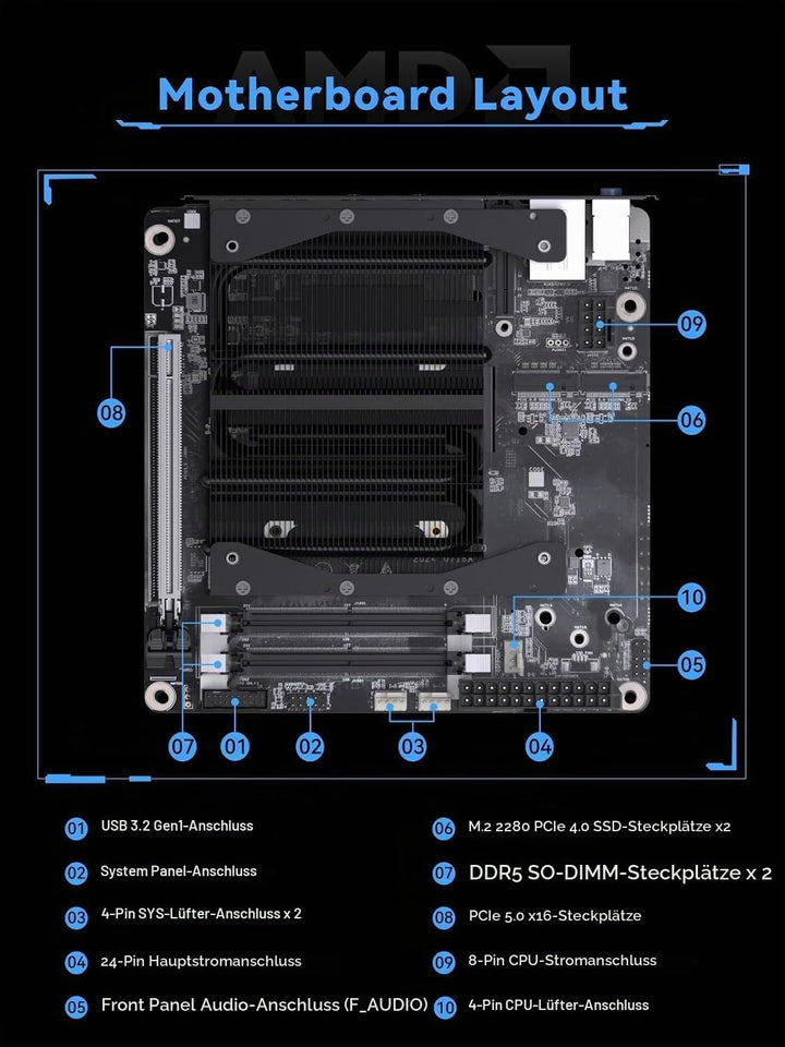 MINIS FORUM BD775i SE Motherboard, AMD Ryzen 7 7745HX 8C/16T bis zu 5,1 GHz, AMD Radeon 610M, Barebo