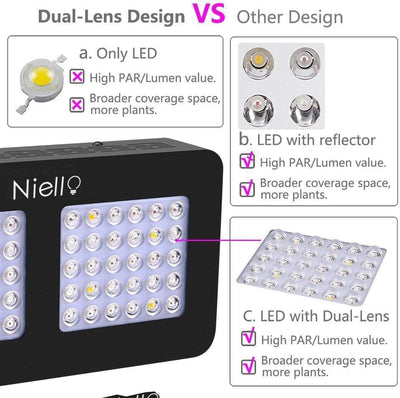 Niello® LED Pflanzenlampe 300W Led Grow Lampe Optical Lense Series LED Grow Light UV IR Vollspektrum