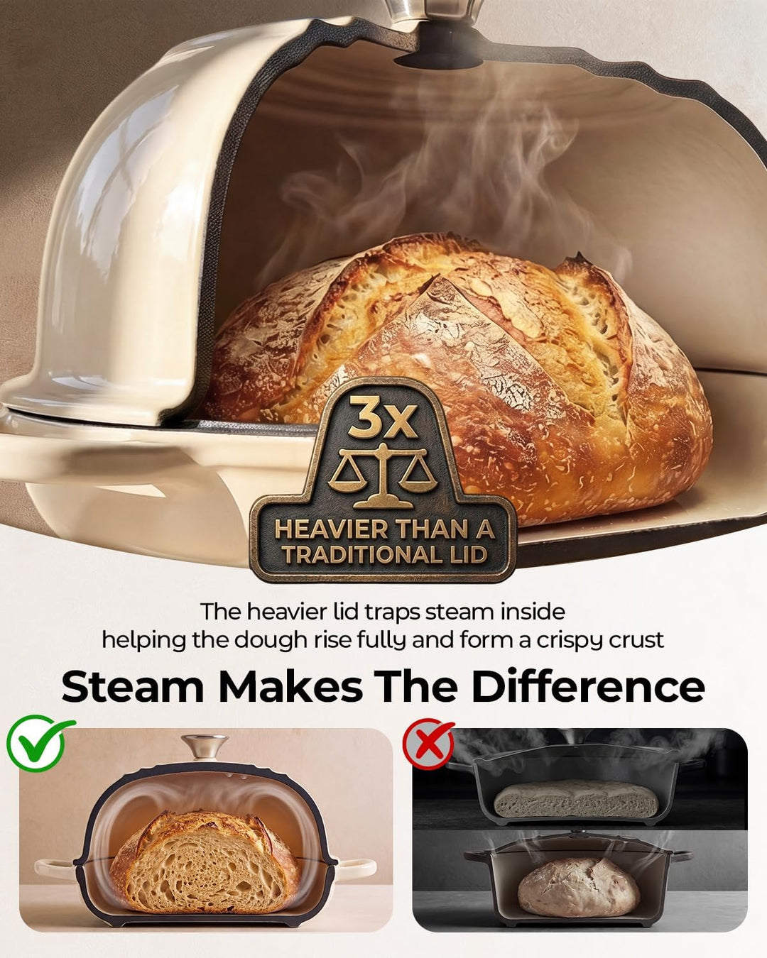 Dutch Oven zum Brotbacken-5QT Gusseisen Sauerteig Dutch Oven Topf mit Deckel, Emaillierter runder Gu