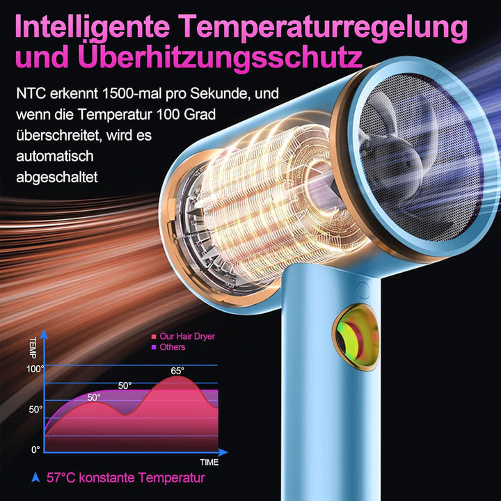Tisoutec Föhn,Fön,Haartrockner Profi Ionen mit AC Motor 2400W Reisefön Diffusor|Haarfön 4-in-1|Heiss