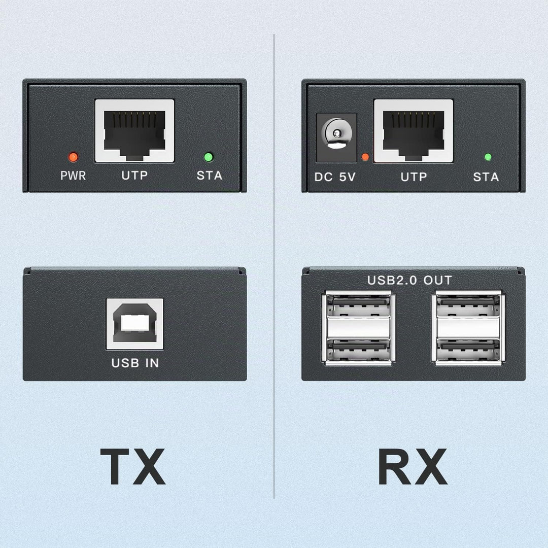 USB Extender 4 USB 2.0 Over Ethernet 50,3 m Cat5e/6/7 USB-Hub ohne Treiber für Webcam, Drucker, Tast