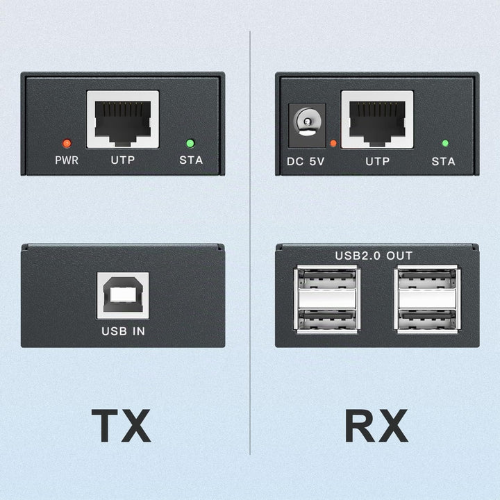USB Extender 4 USB 2.0 Over Ethernet 50,3 m Cat5e/6/7 USB-Hub ohne Treiber für Webcam, Drucker, Tast