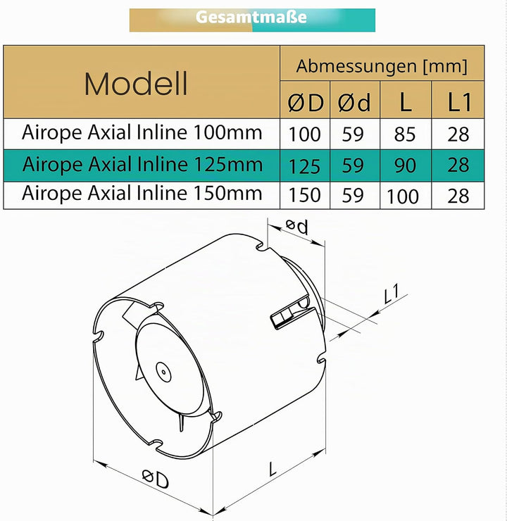 Kanal Rohrventilator,Inline-Abluftventilator 125 mm,190 m3/h,Hohe Qualität,Leise,Für Bad,WC,Küche,Ge
