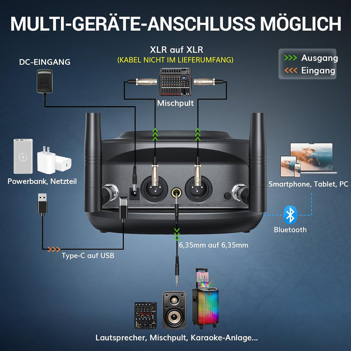 TONOR Wiederaufladbares Funkmikrofon Set, Bluetooth Mikrofon, Auto Scan, IR-Kopplung, Kabellos – für
