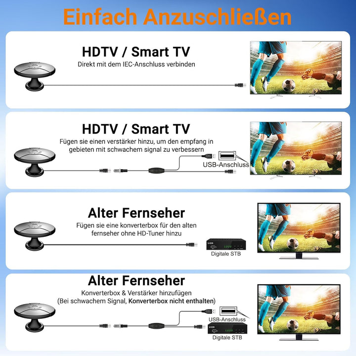Aussenfernsehantenne,Wohnmobil-TV-Antenne, Aussenantenne 360° omnidirektionale, Kostenlose lokale Se