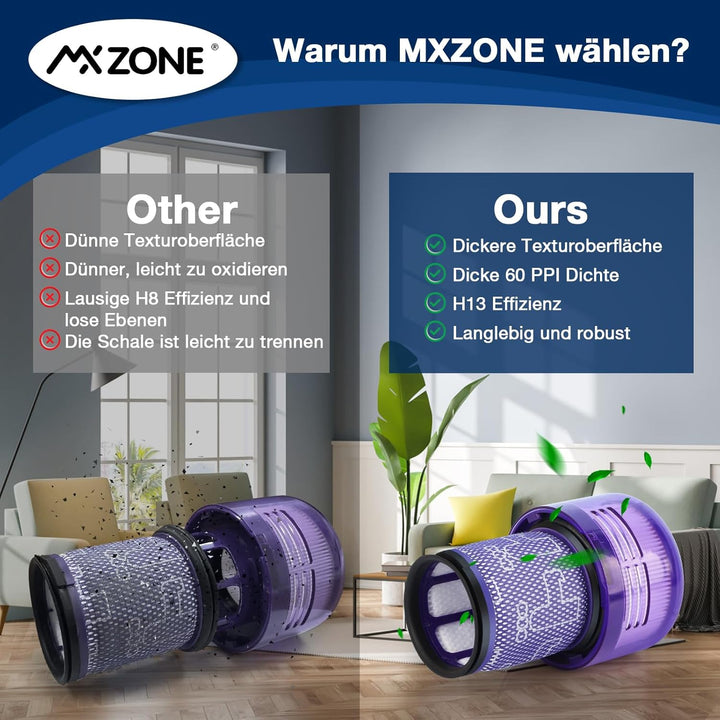 MXZONE HEPA Filter für Dyson V12 Detect Slim Absolute Extra Waschbar Ersatzteile V12 Filter Ersatz Z