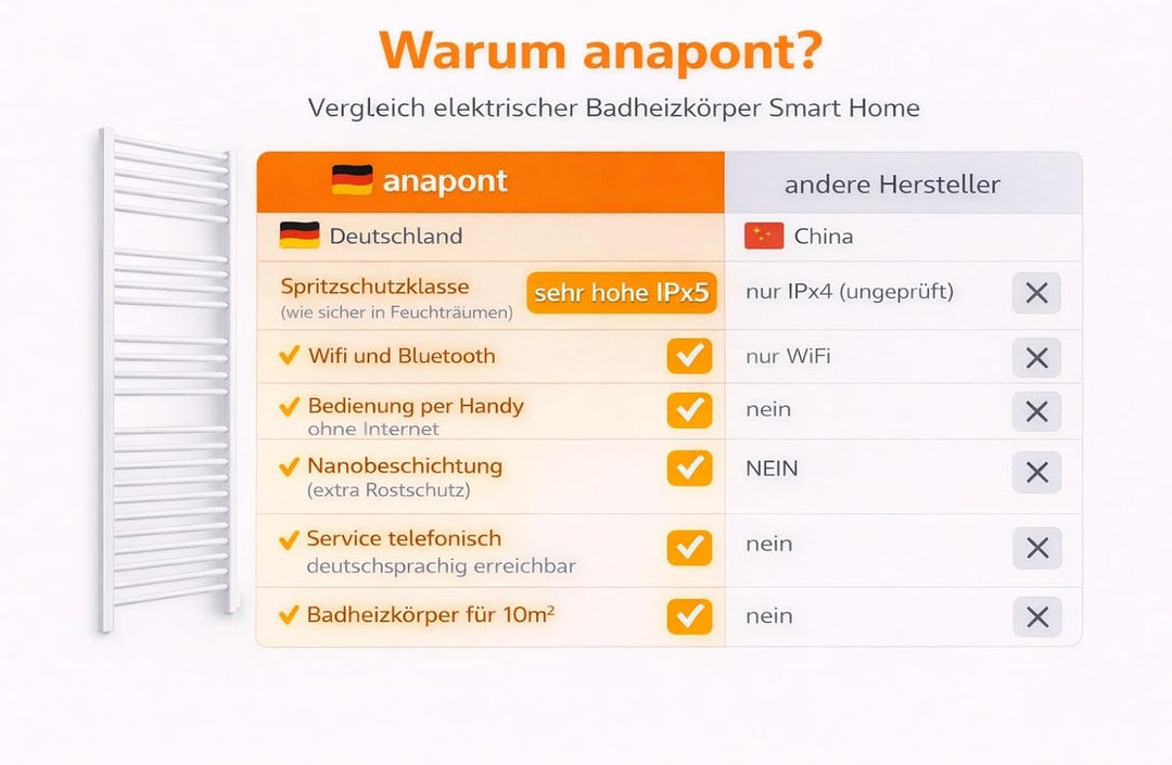 anapont Premium elektrischer Badheizkörper WiFi & Bluetooth 1680h x 600b | Marlin mit App-Steuerung,