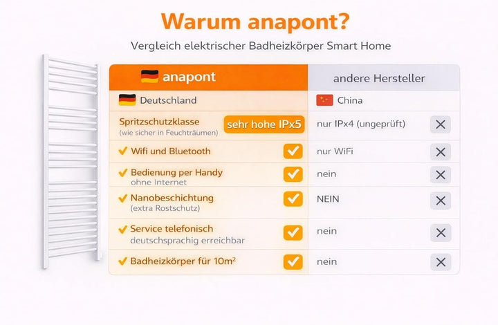 anapont Premium elektrischer Badheizkörper WiFi & Bluetooth 1680h x 600b | Marlin mit App-Steuerung,