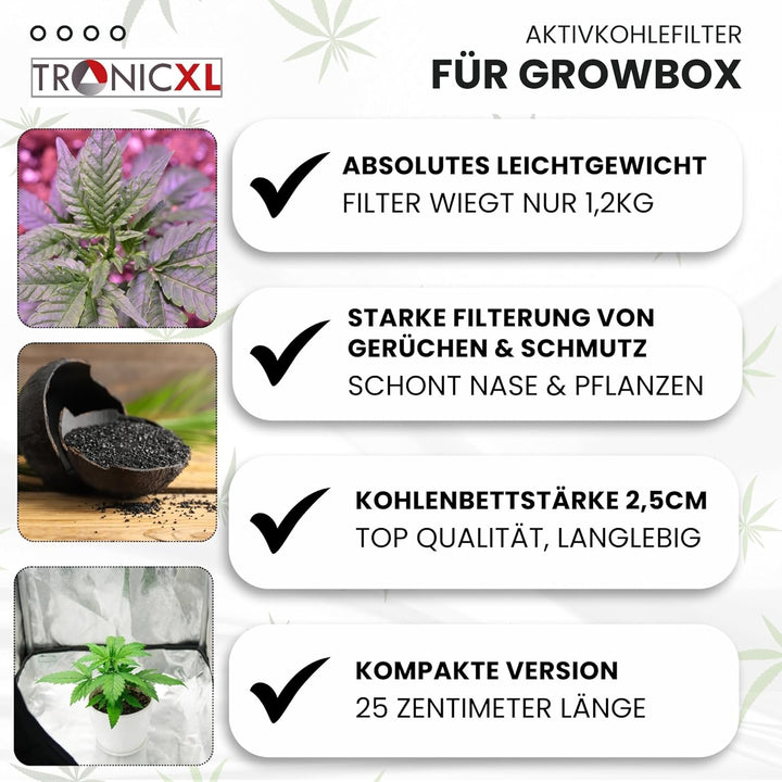 Premium Aktivkohlefilter 100mm Grow für Growbox Zelt Box Schrank Abluft Geruch Gerüche neutralisiere