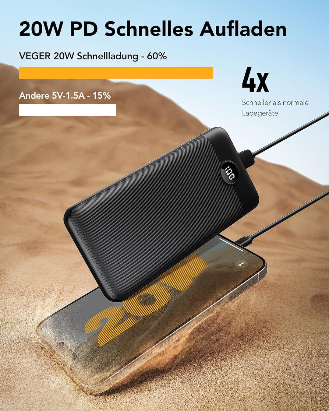 VEGER Power Bank 27000mAh 20W PD, Powerbank USB C Externer Handyakkus mit 4 Ausgängen und 2 Eingänge