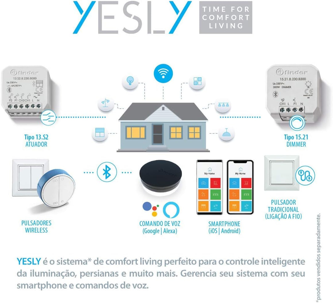 Finder 1Y13B10 1Y Zubehör YESLY, 2 Kanale, Bluetooth BLE, Beyon Wireless, Weiss