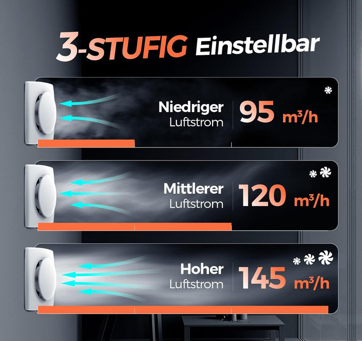 Badlüfter mit Feuchtigkeitssensor Temperatursensor Timer - 3 Stufen Bad Lüfter 100mm - Automatischer